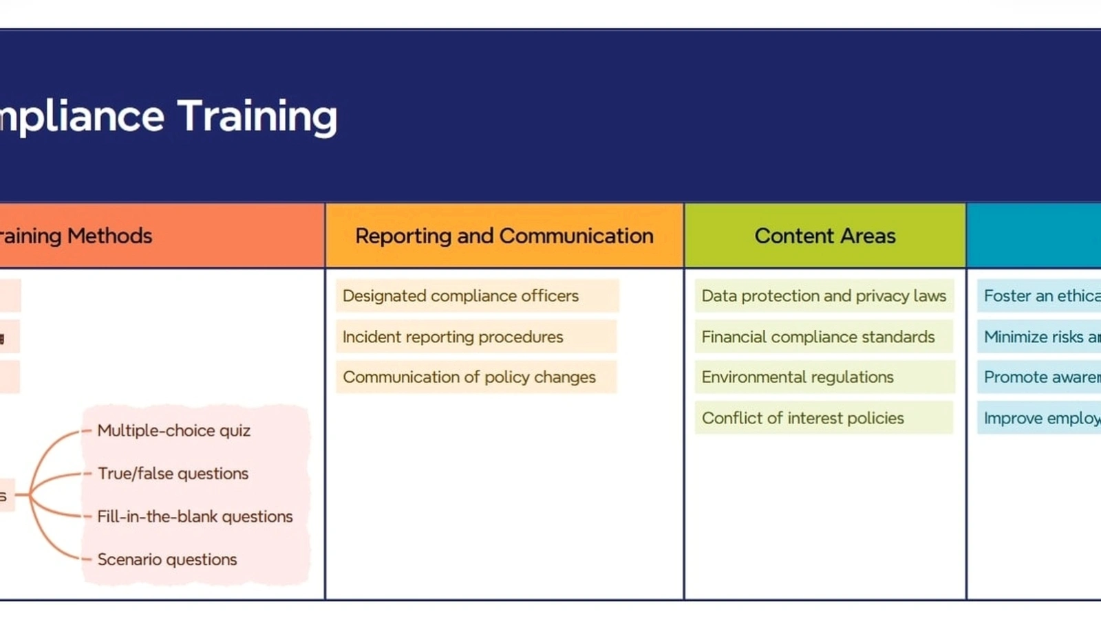 Corporate time mapping training session
